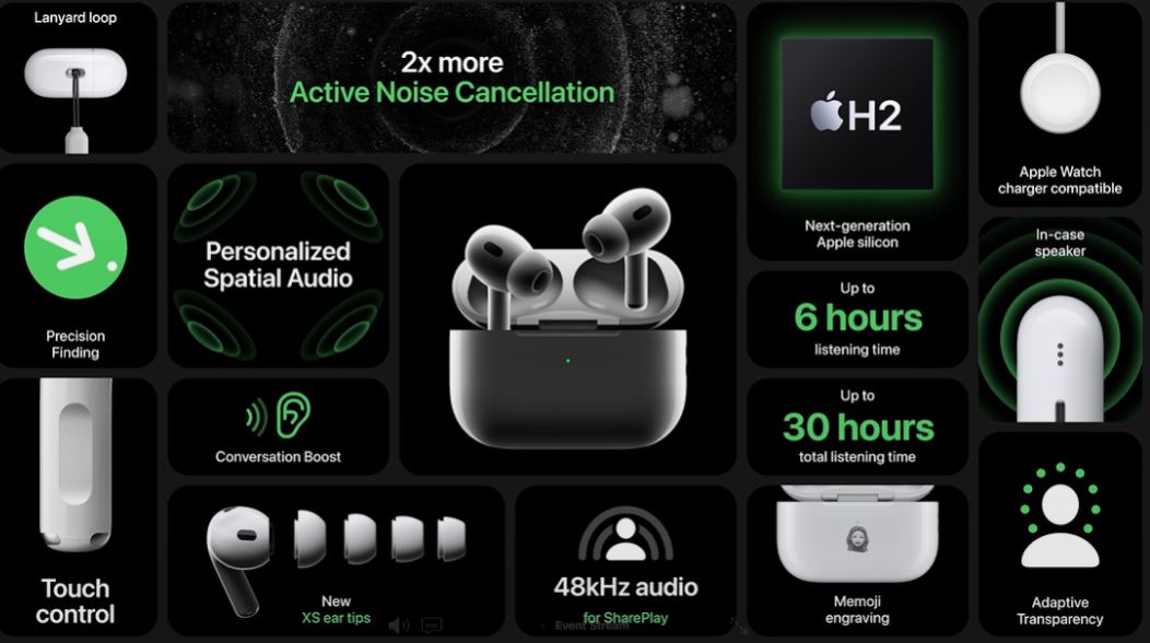 Double the Active Noise Cancelling: that's what the new AirPods